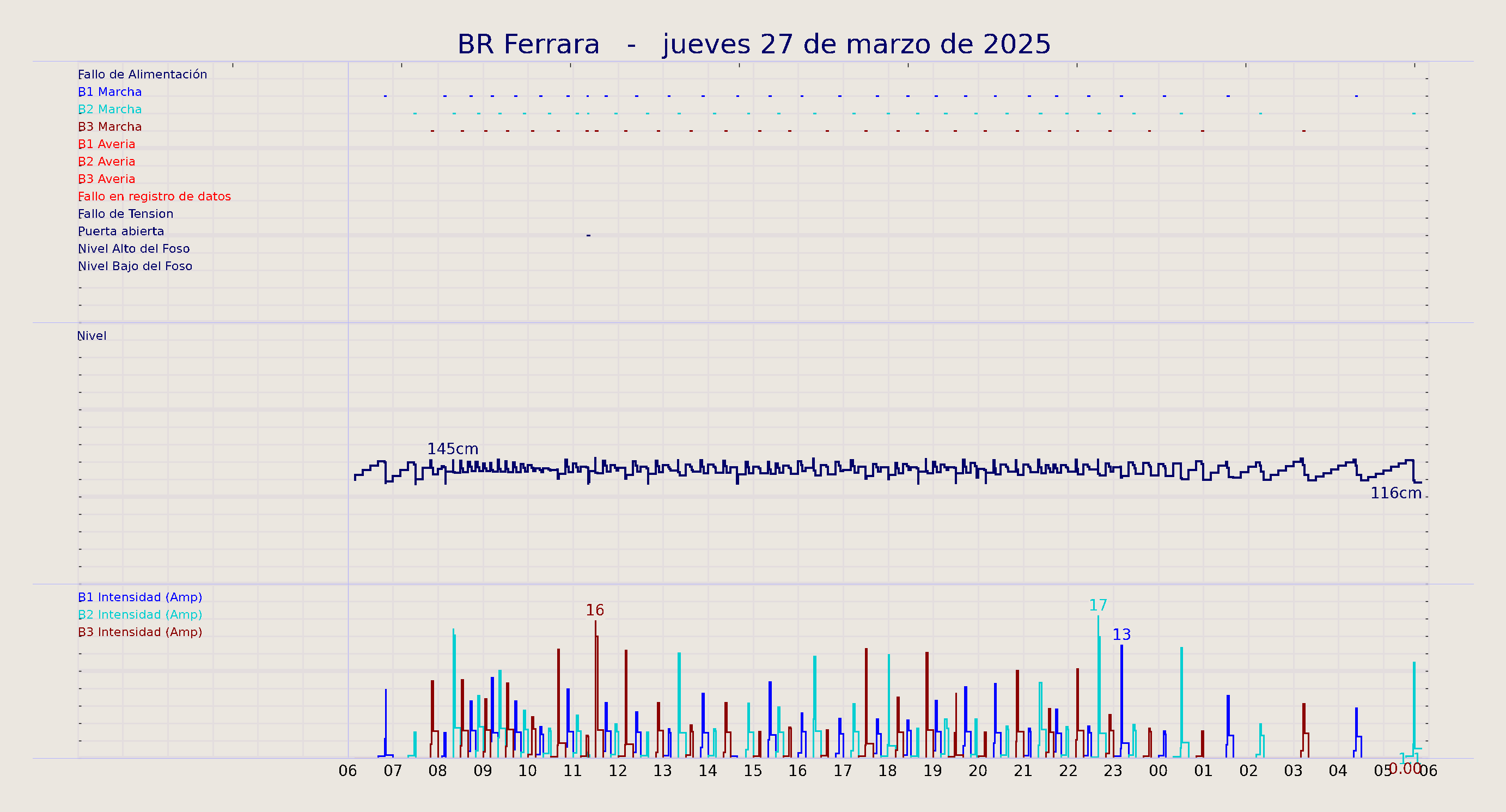../../imagenes/vid/2025/BR Ferrara/2025-03-27 BR Ferrara.png